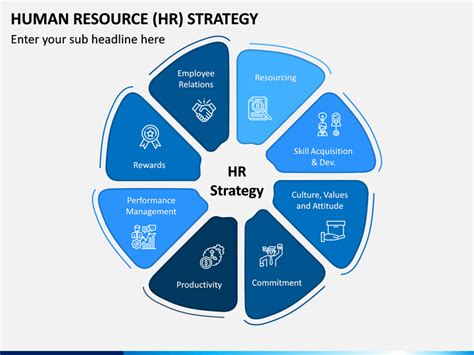 Hr Strategy Template Ppt